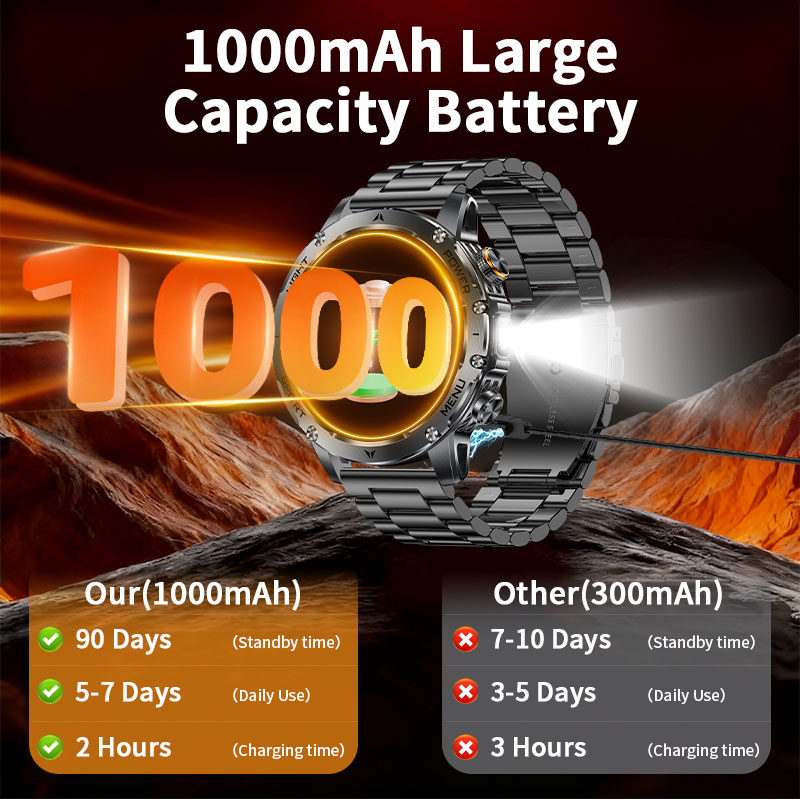 New 1000mAh Battery Smart Watc - Smartwatch Running Watches For Men avis et prix