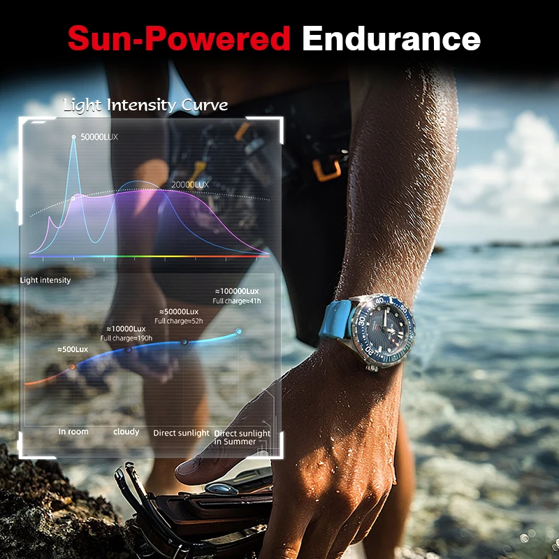 2026 New NORTH EDGE TRITON Sol - Solar Powered Watch avis et prix